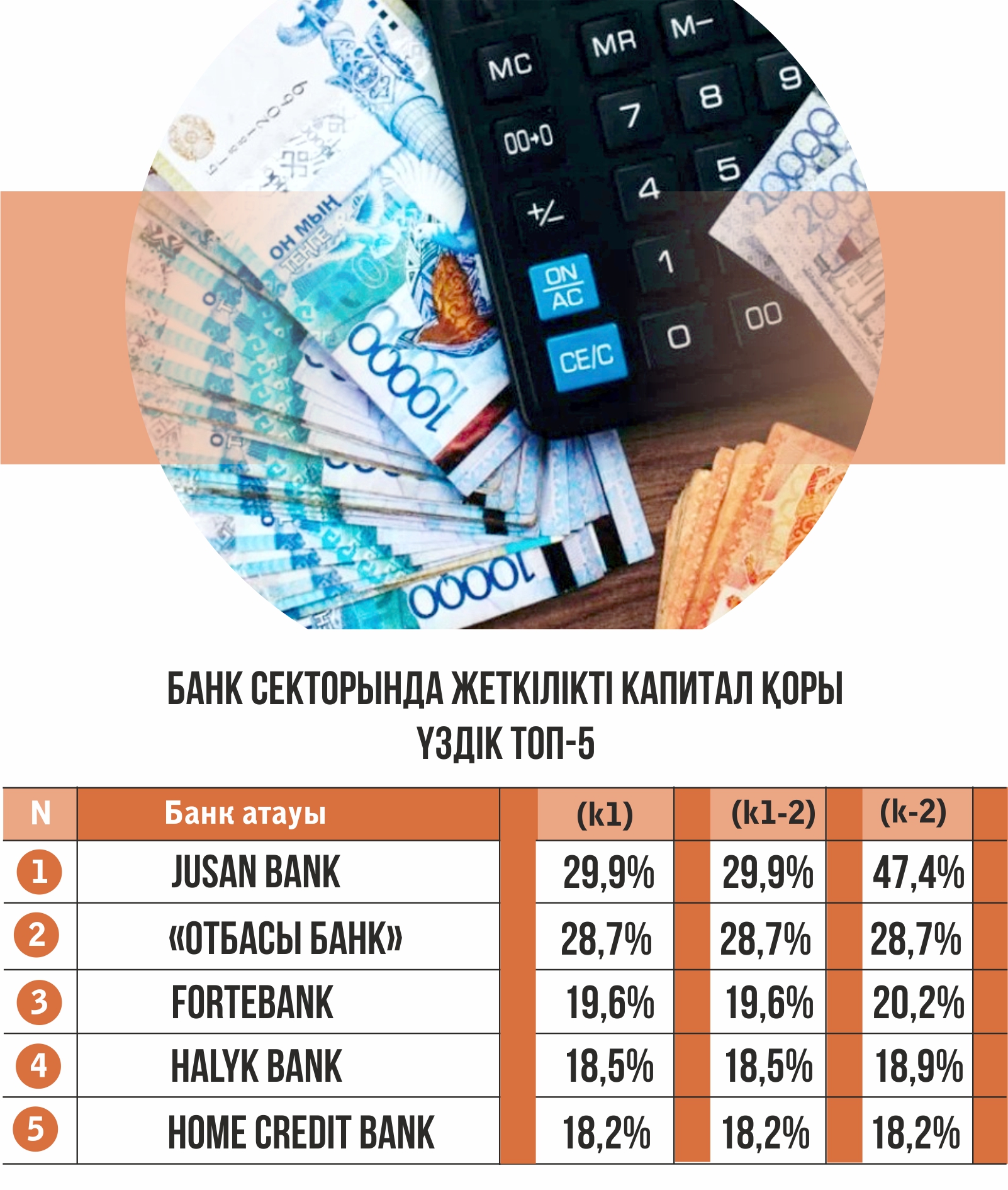 Qarjy ınstıtýttarynyń qaýqary