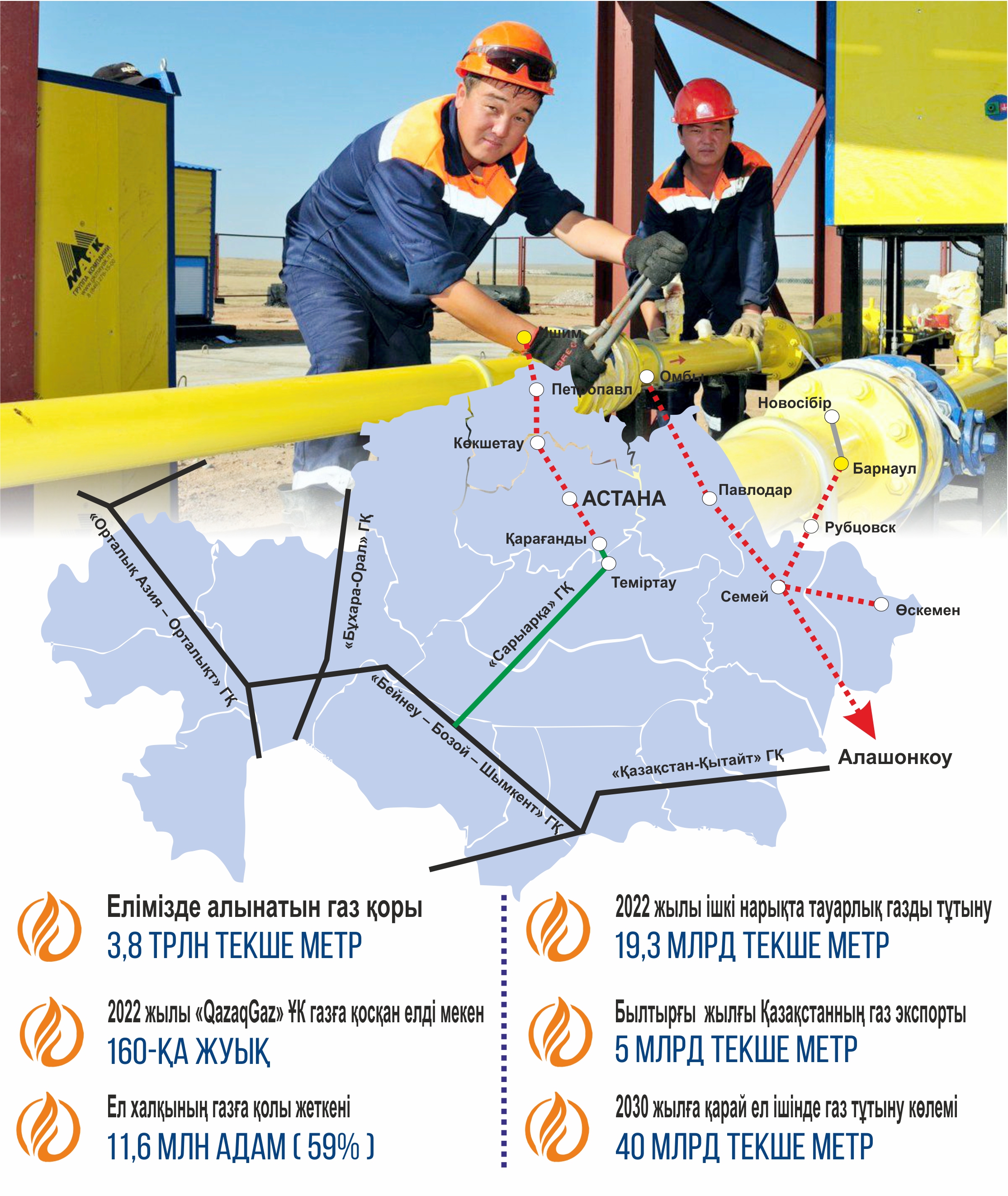 Gazdandyrý: Múmkindik pen bar shyndyq