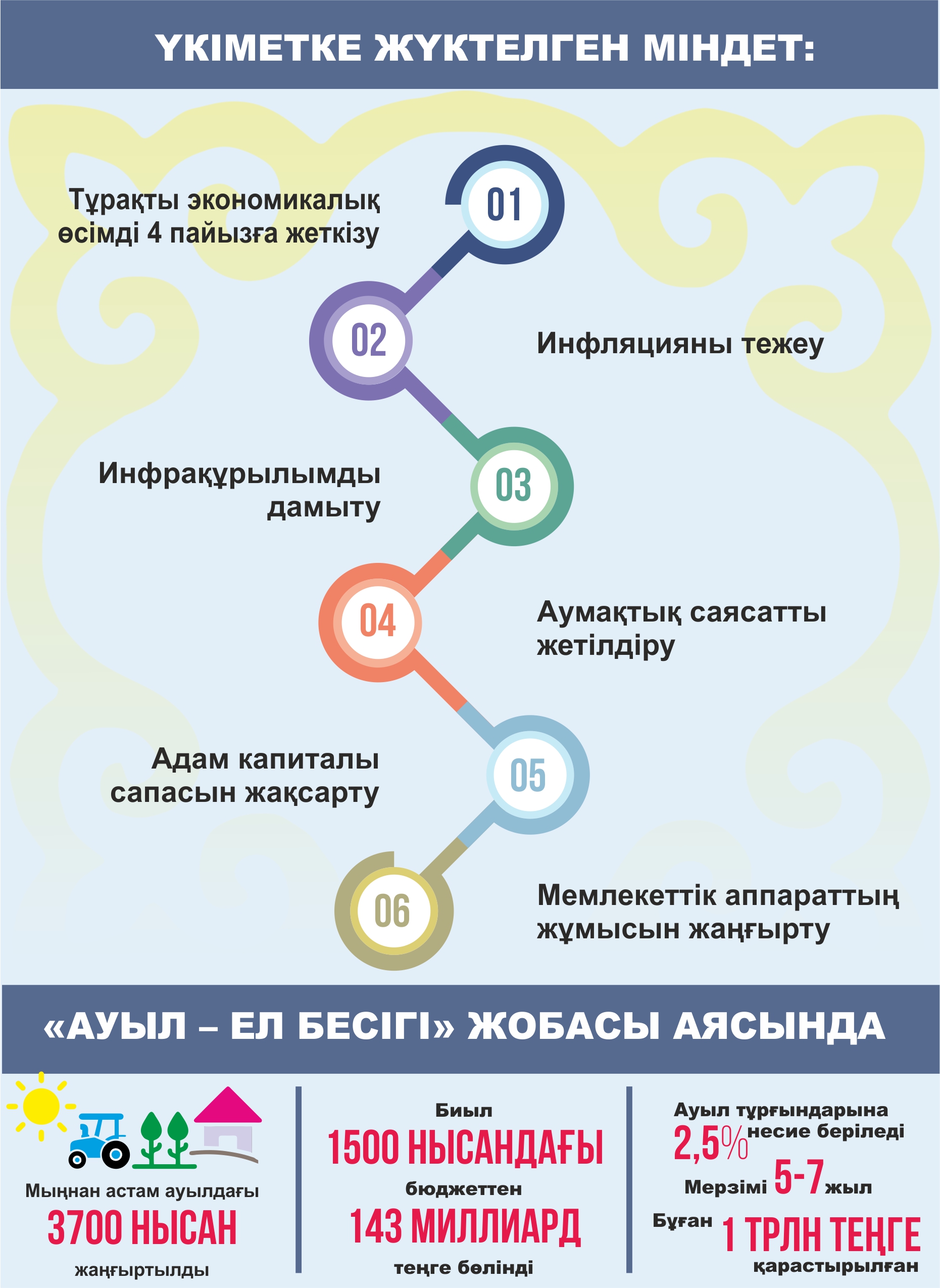 «Aq joldyń» ustanymy