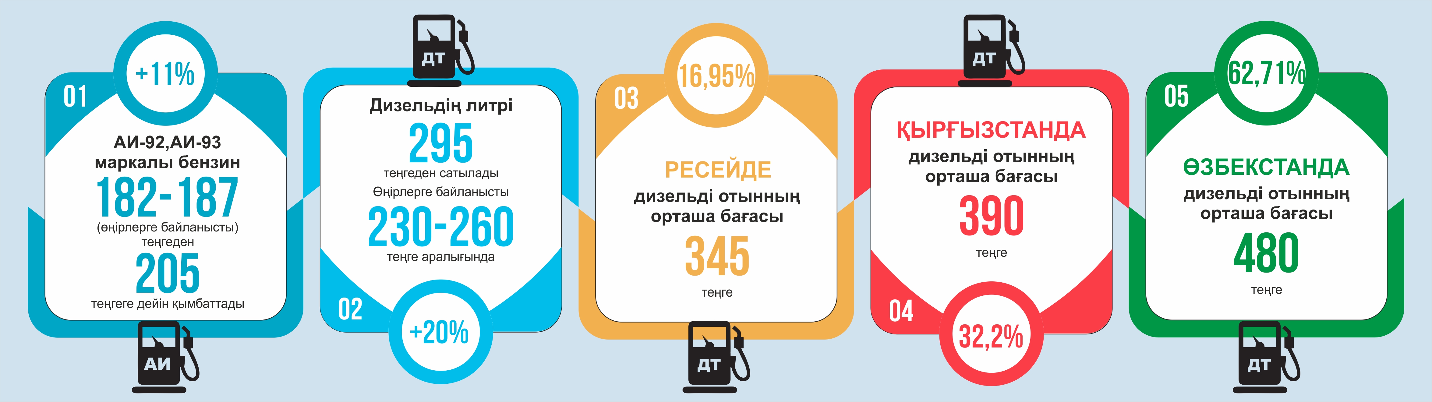 Janar-jaǵarmaı baǵasyn qymbattatý tapshylyqty joıa ala ma?