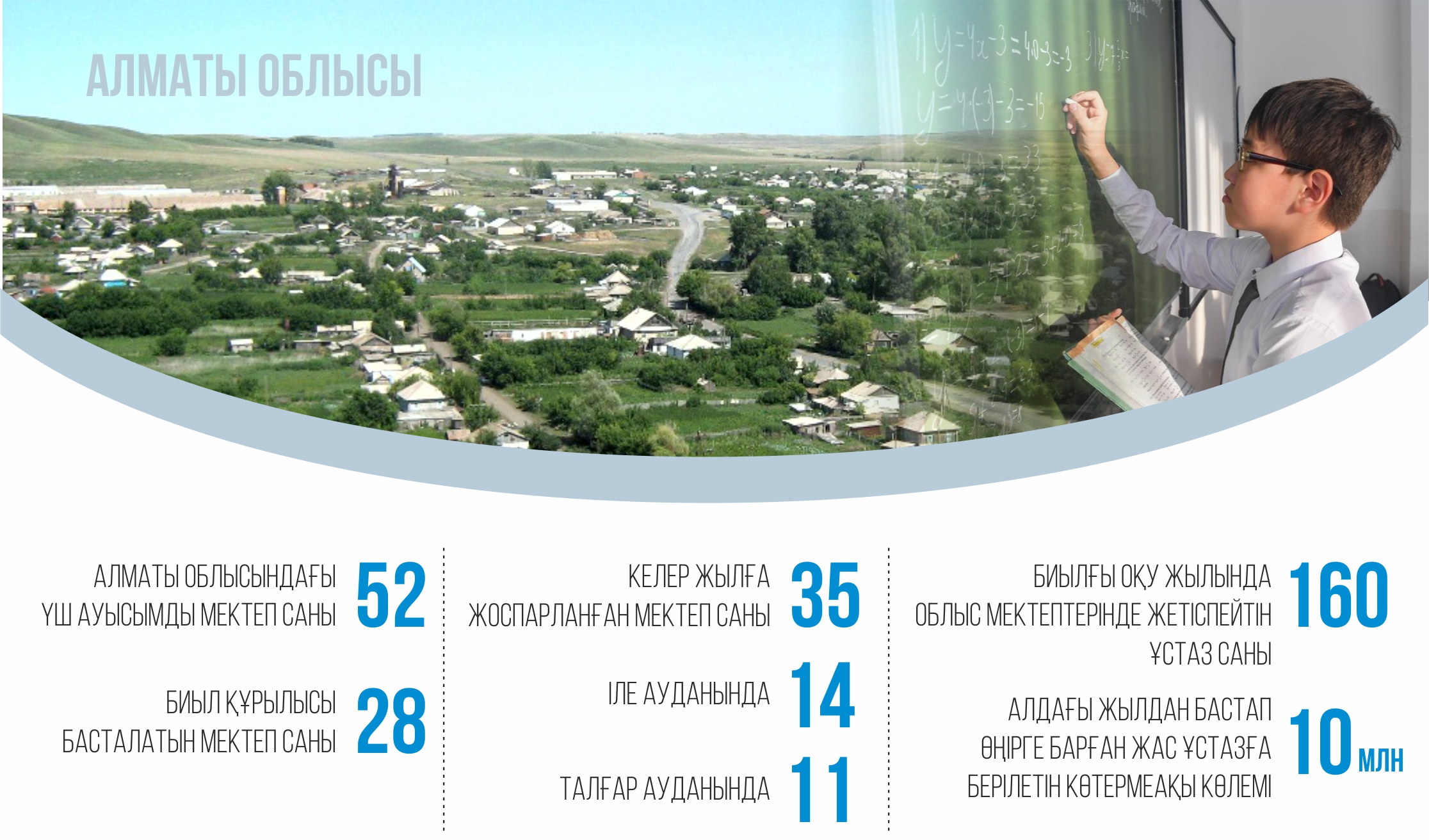 Aýyldyń ahýaly jaqsarady