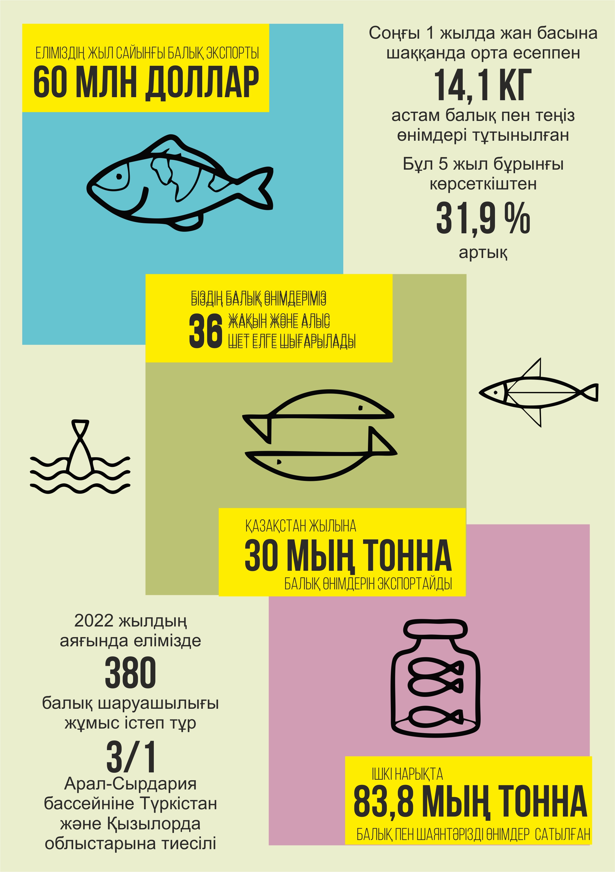 Balyq ónimin tutyný 44 paıyzǵa artqan