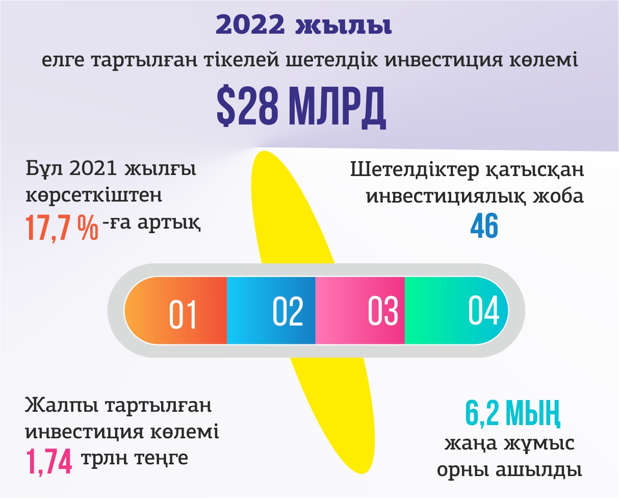 Relokasııa: Elimizge 24 kompanııa keldi