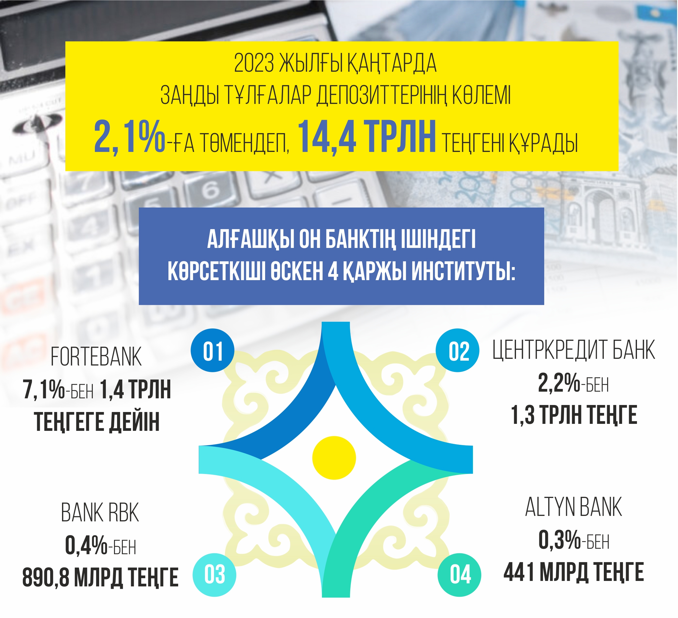 Qaı banktiń salymyn qolaı kóresiz?