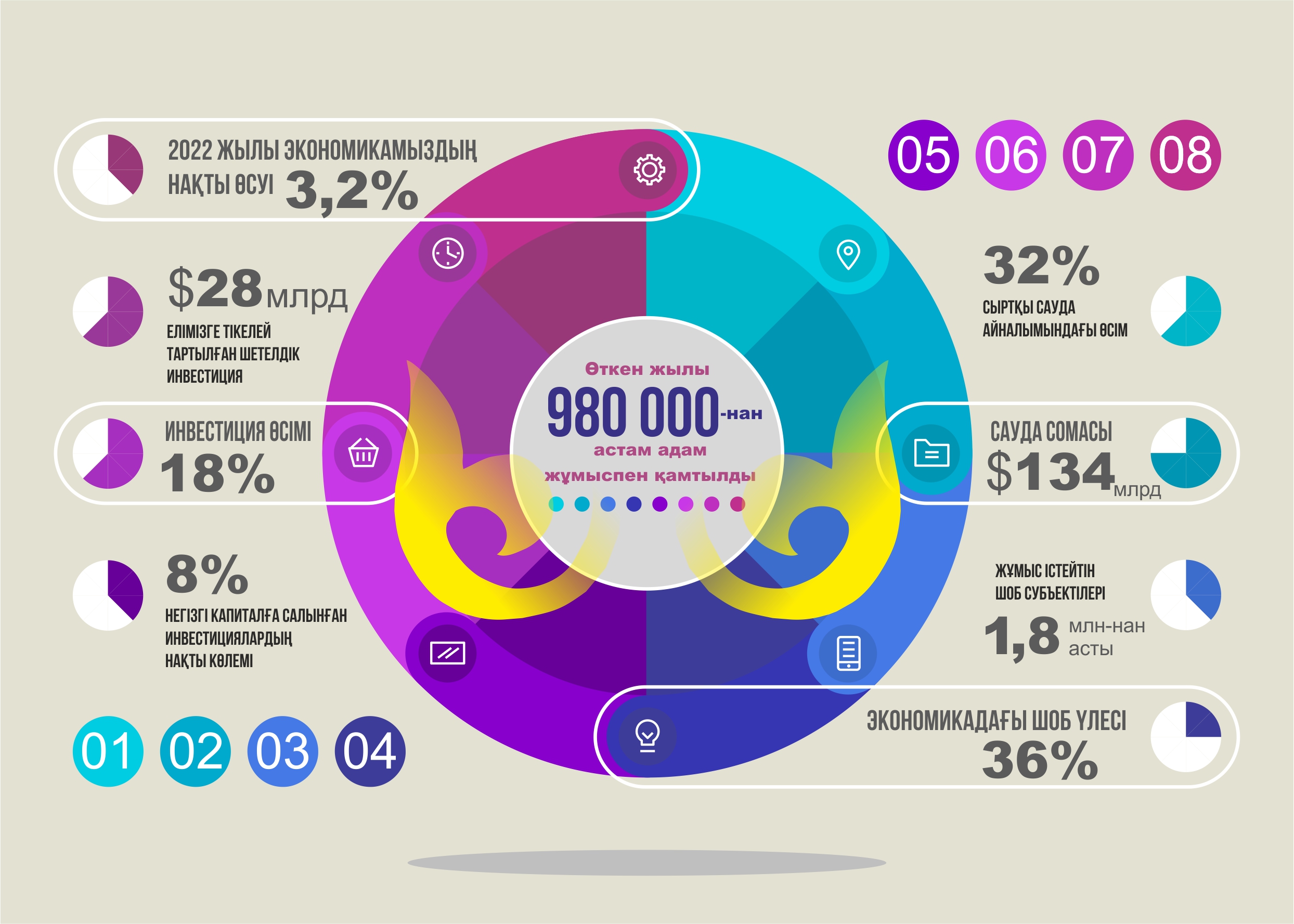 Jańǵyrmaly energetıkany damytý múmkindigi