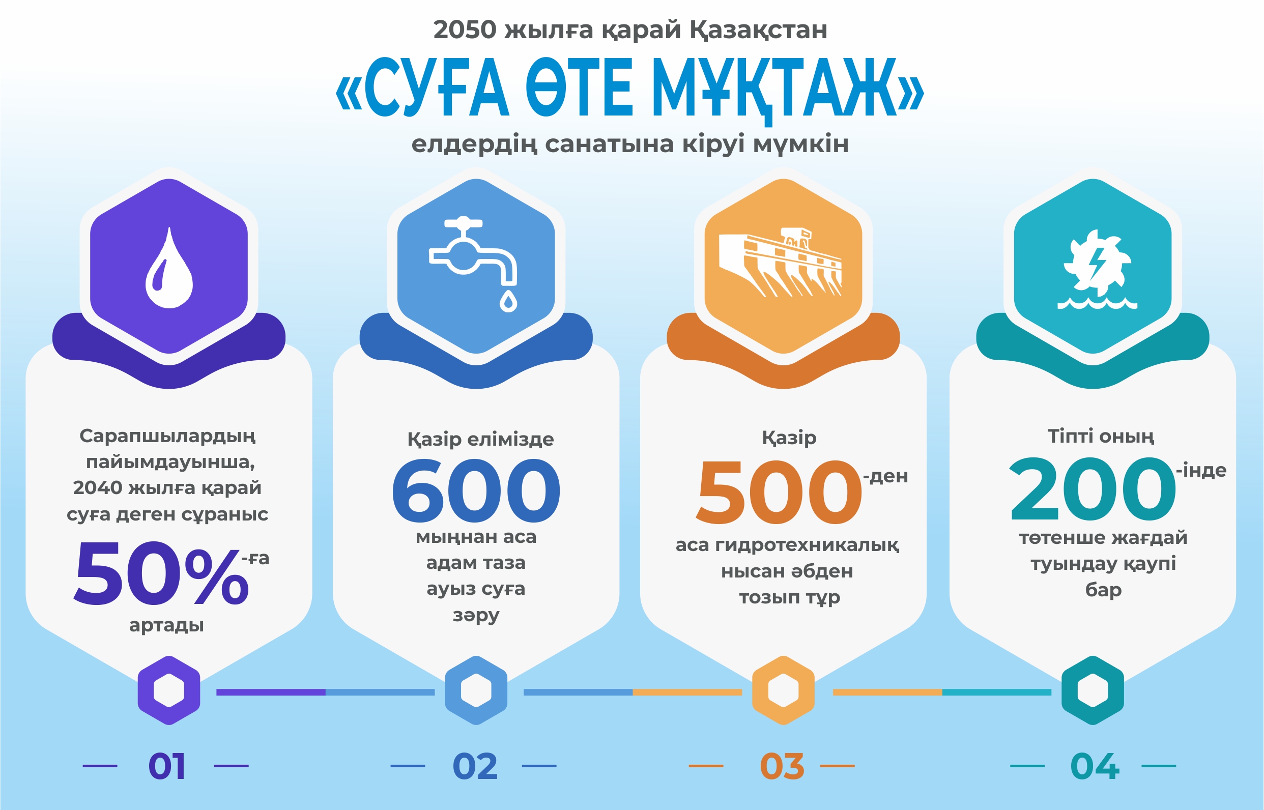 Memleket negizi – jer men sý