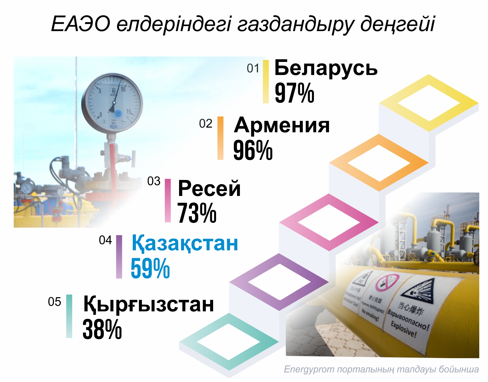Gazdandyrý baıaý. Kóńil de sodan qaıaý