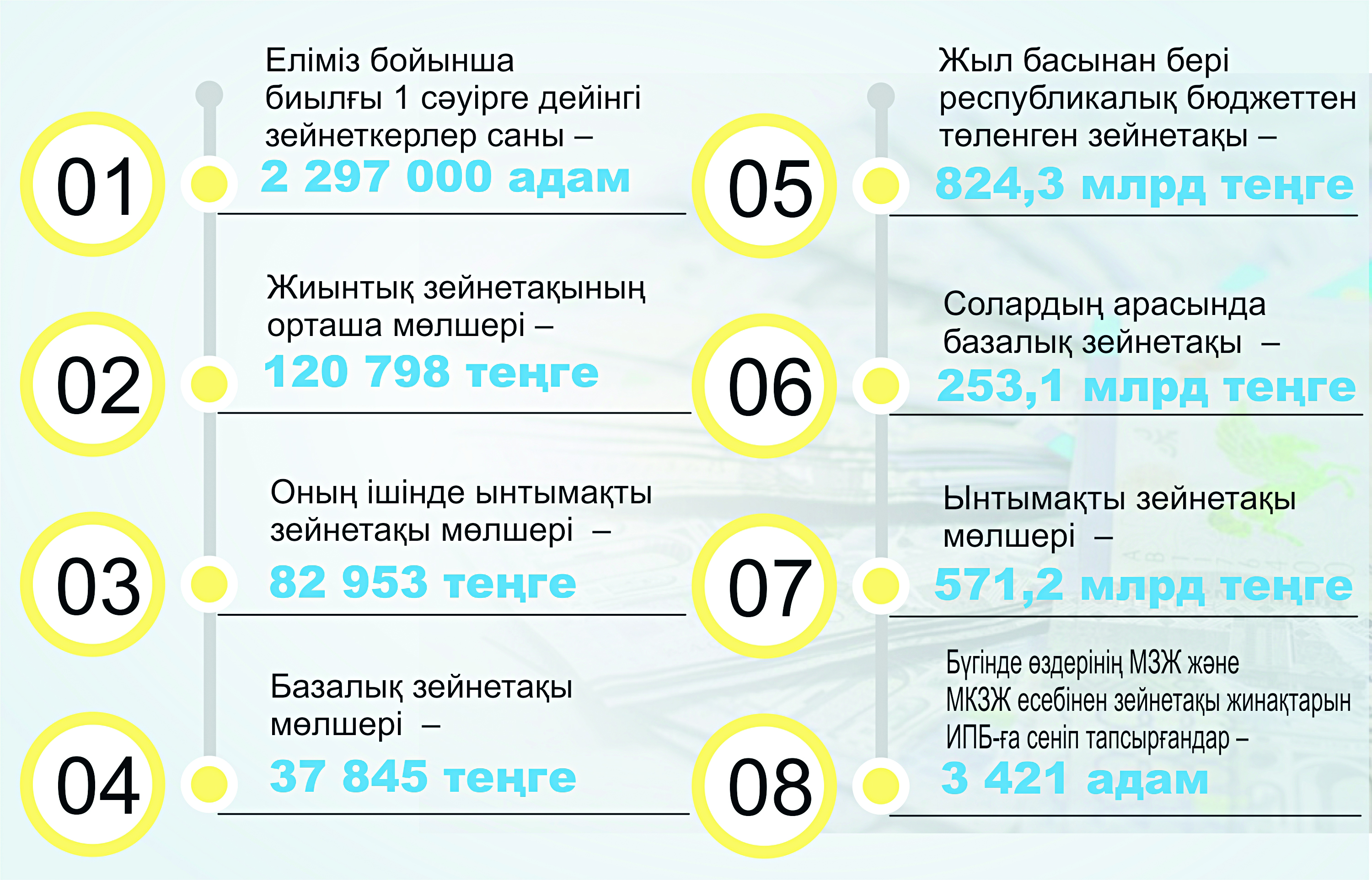 Salymshynyń senimi aqtala ma?