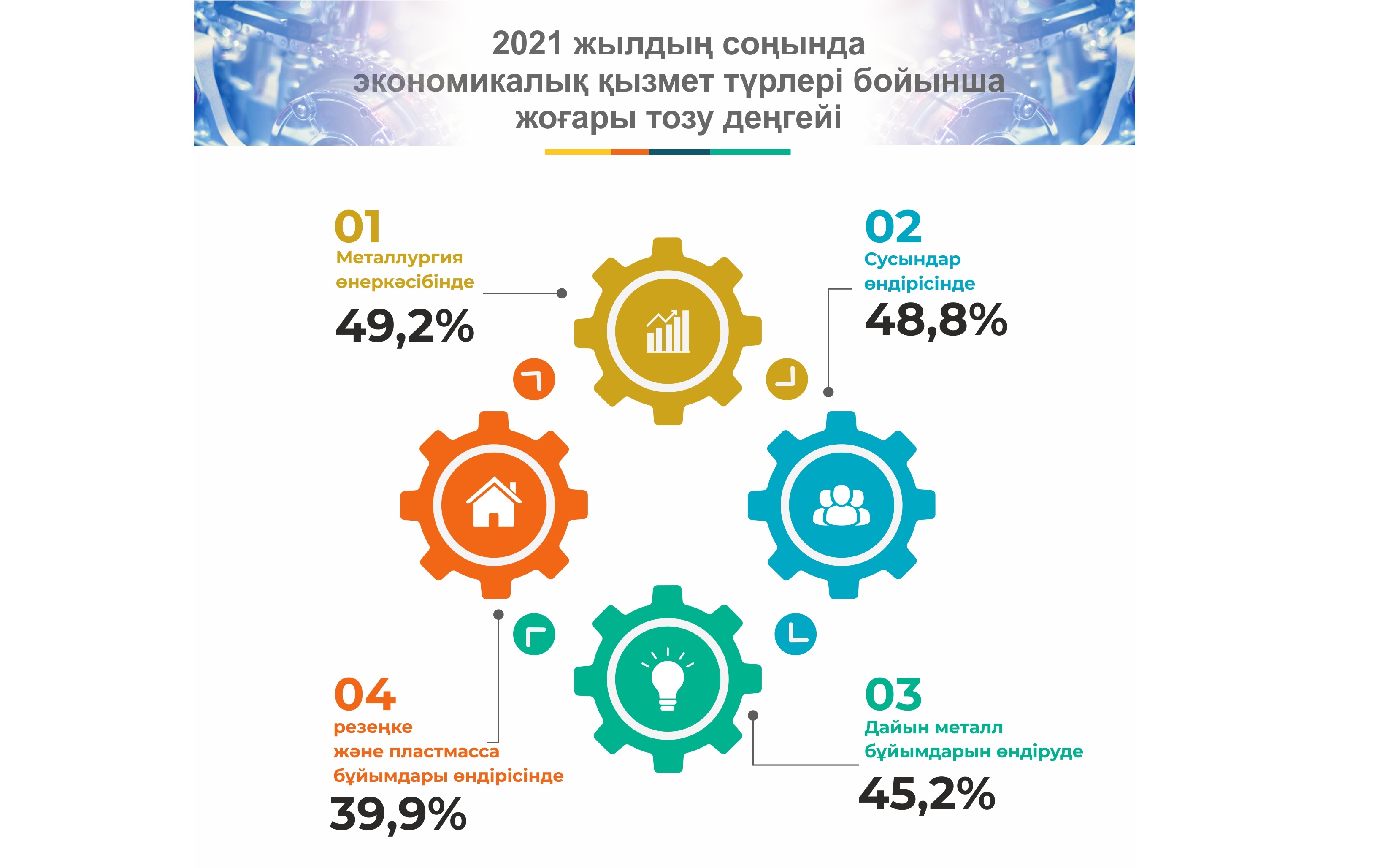 О́ńdeýshi sala ósim draıverine aınala ala ma?