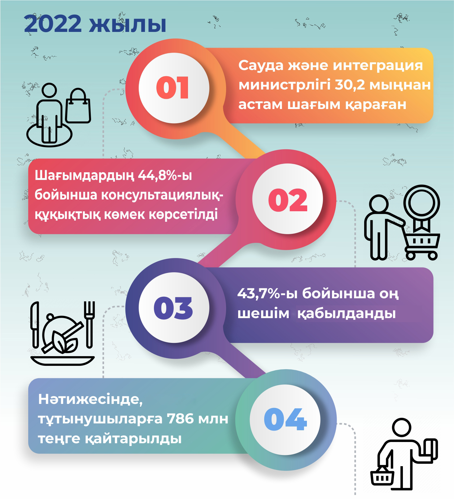 Tutynýshy quqyn qorǵaý júıesiniń  tıimdiligi