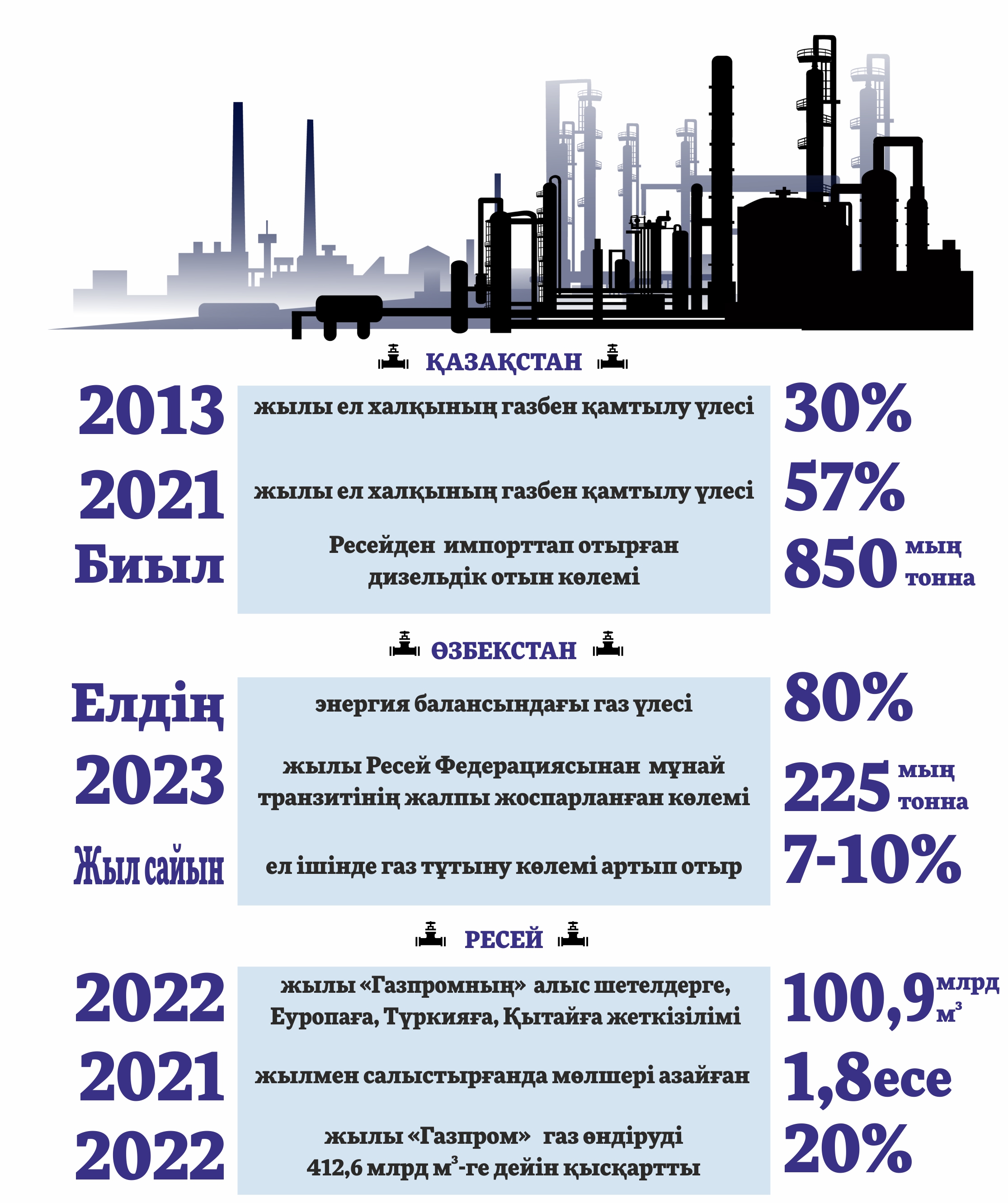 Gaz tranzıti kimge tıimdi?
