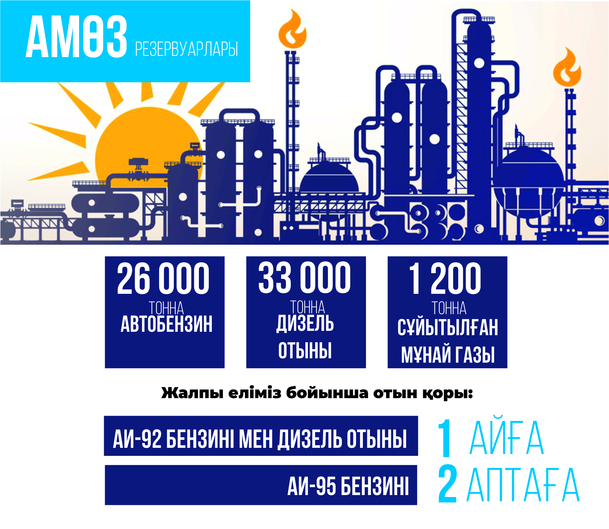 Janar-jaǵarmaı tapshylyǵy bolmaıdy