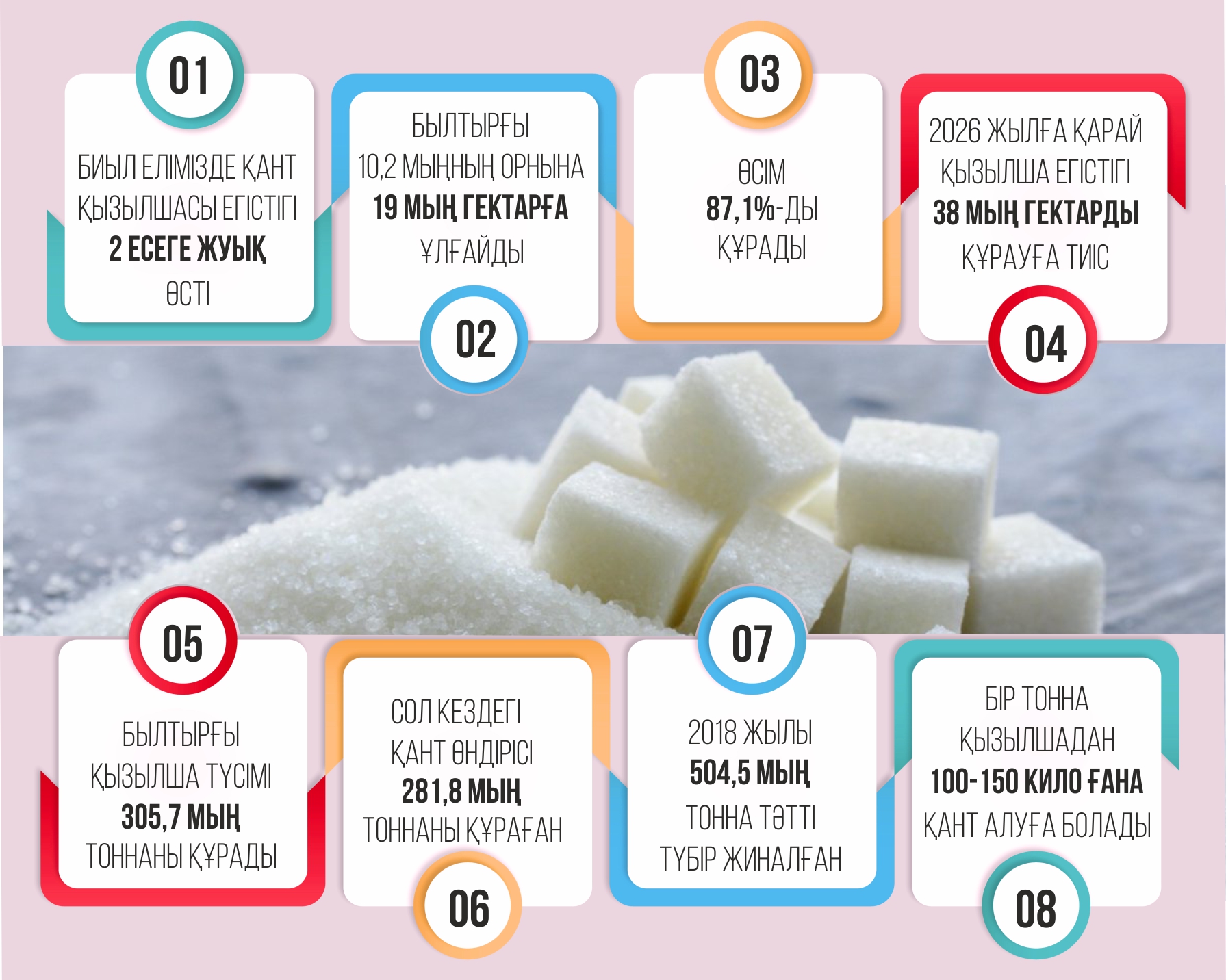 Qant óndirisiniń túıtkilderi
