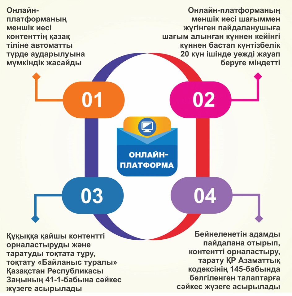 Onlaın-platforma ıeleriniń jaýapkershiligi