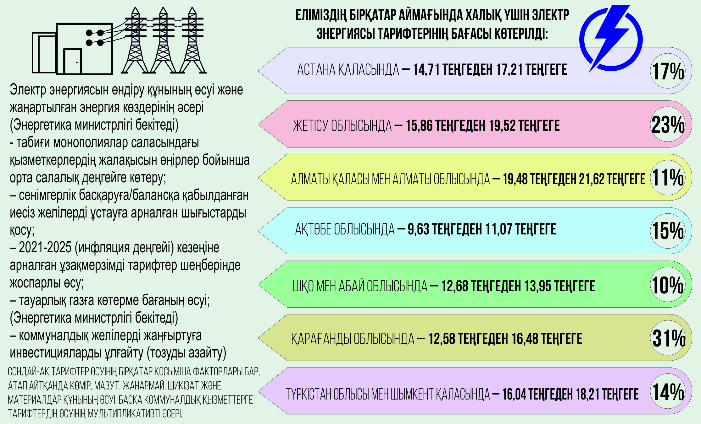 Elektr qýaty tarıfin qalyptastyratyn qaǵıdat