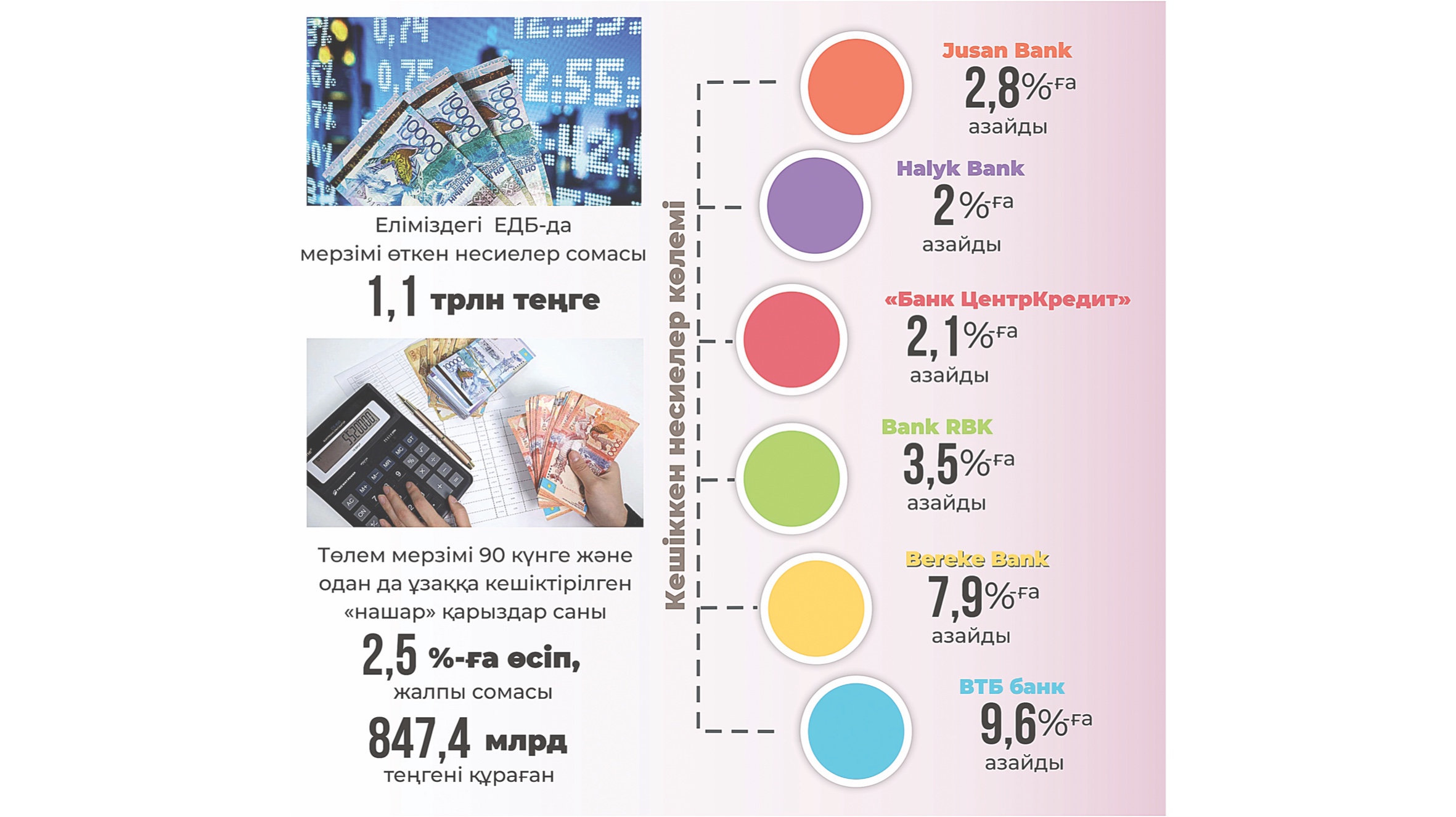 Qaıtarymdy nesıe – ekono­mıka turaqtylyǵyna sep