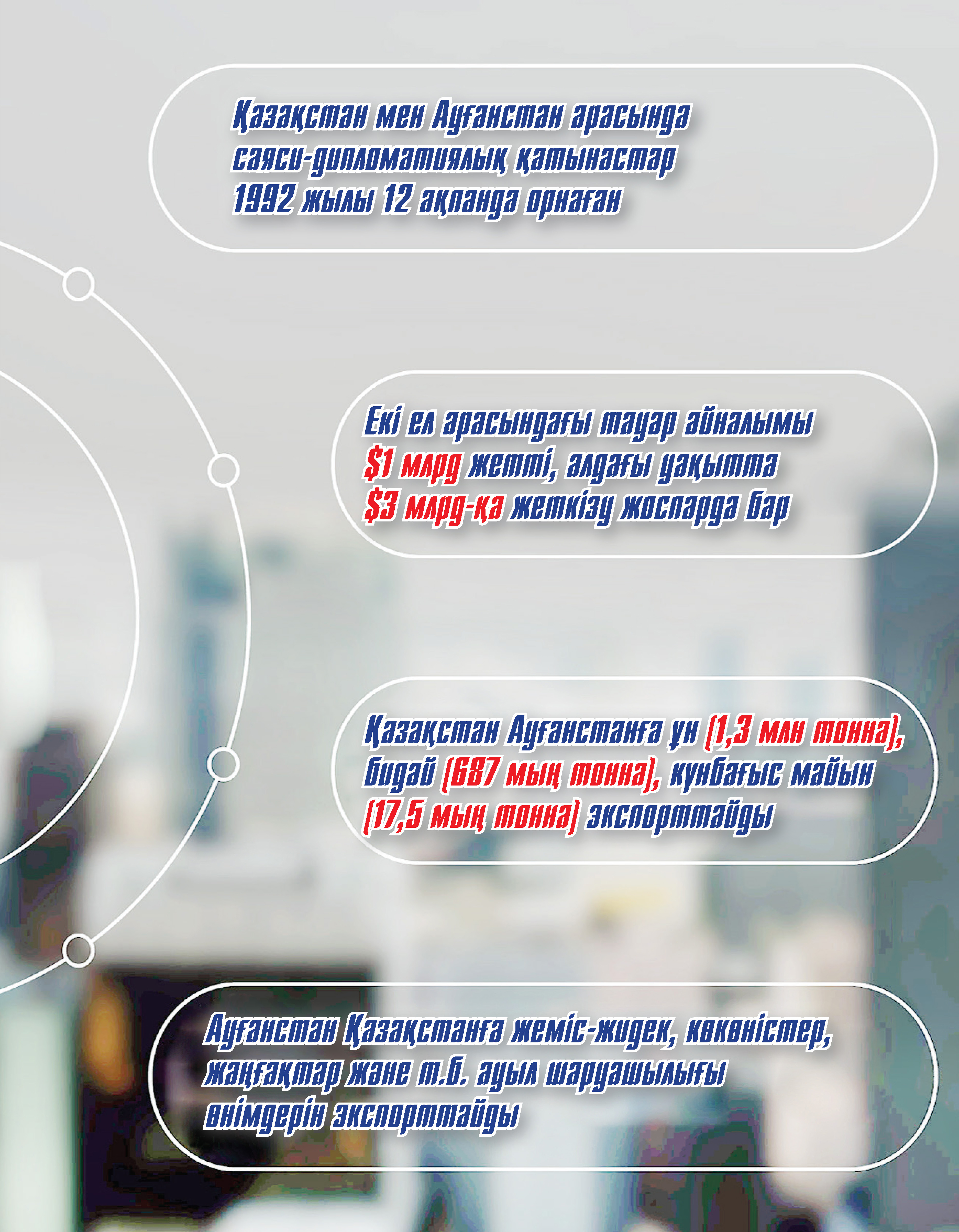 Saýda-ekonomıkalyq baılanys jalǵasady