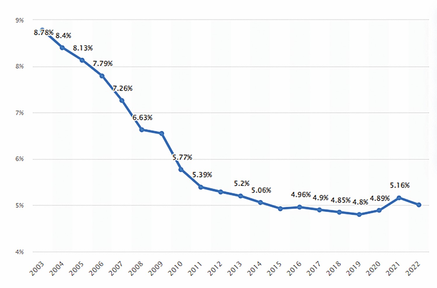 San men sapanyń sáıkessizdigi
