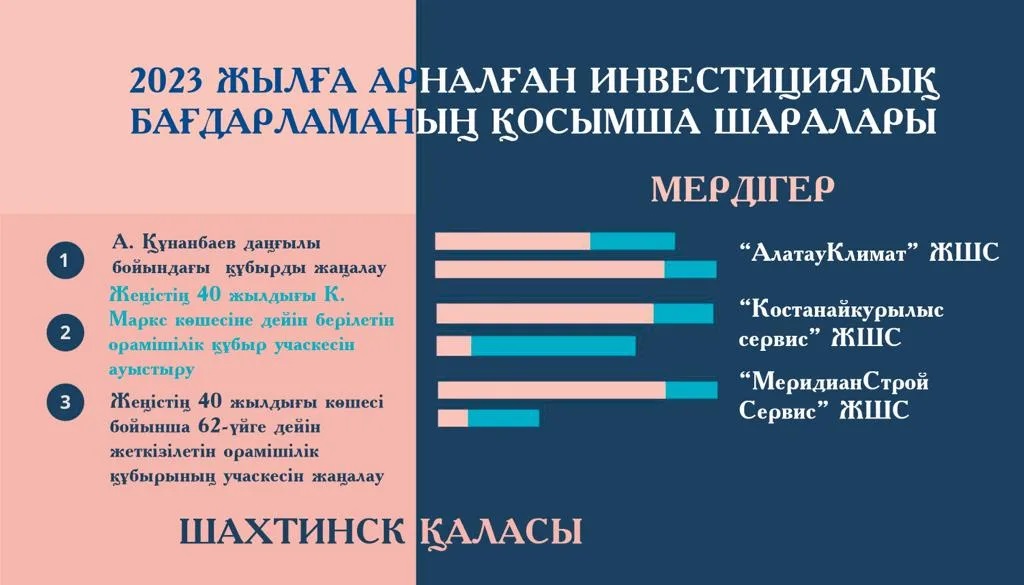 Shahtınsk jurty qysta tońbaıdy