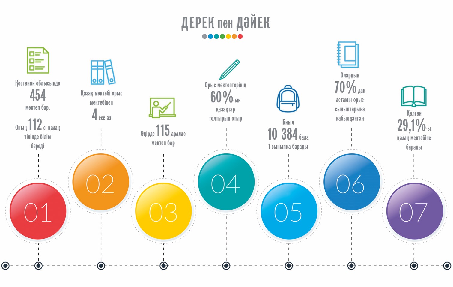 Qazaq synyby nege az?