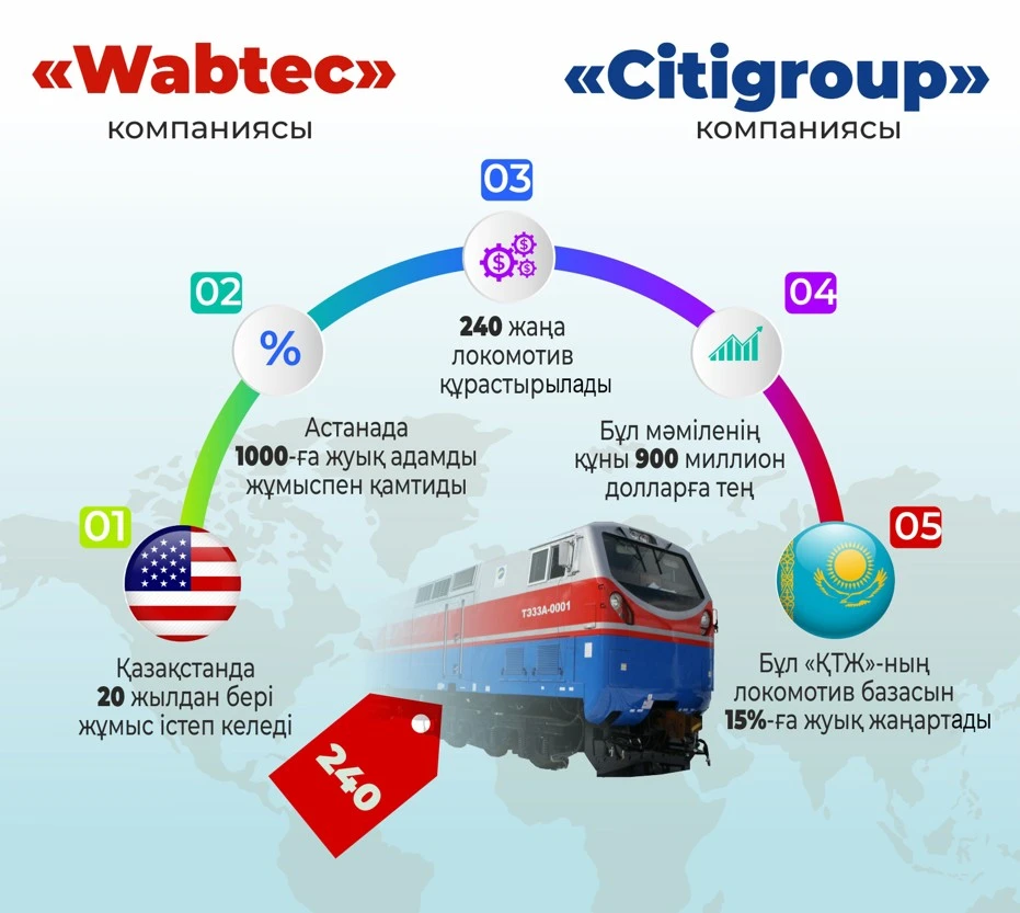 Jańa kelisimshart – jańa kezeńniń bastaýy