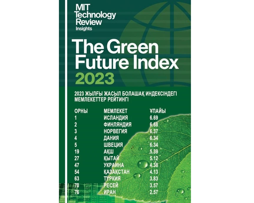 Jahannyń jasyl bolashaǵy