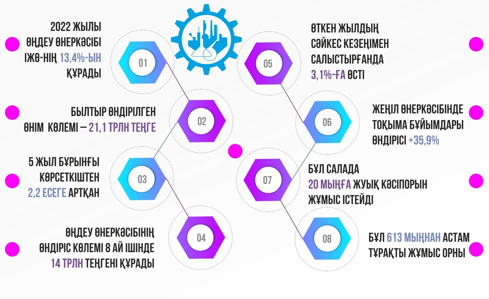 О́ńdeý ónerkásibin ózektendirý – ýaqyt talaby