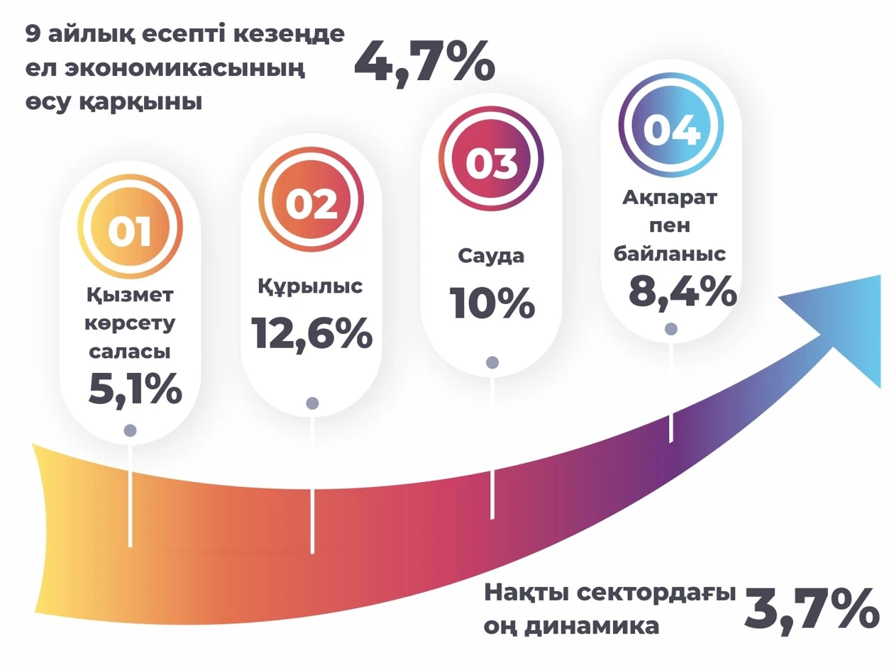 Tııanaqty istiń jemisi