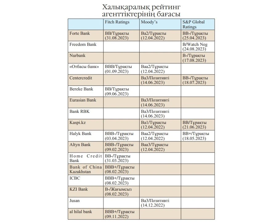 Halyqaralyq agenttikter baǵasy