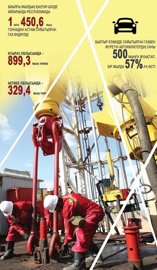 Suıytylǵan gazǵa suranys kóbeıdi: Al tapshylyq qalaı sheshilmek?