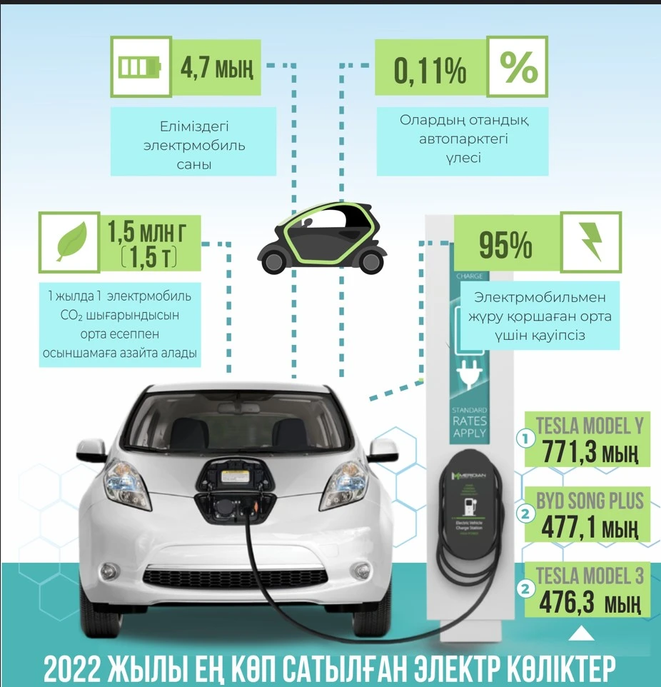 Elektrmobıl keleshegi