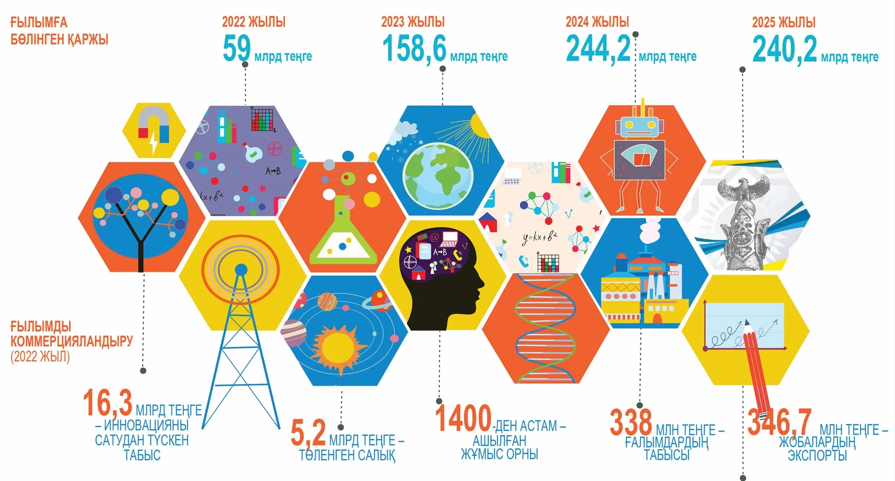 Ǵylymy joq eldiń bolashaǵy joq