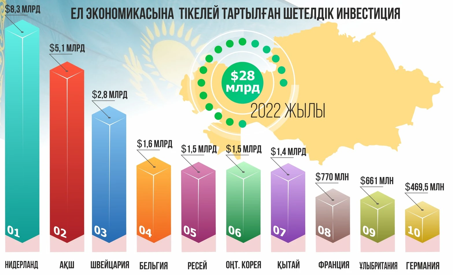 Ekonomıkany eńselendirgen ınvestısııa