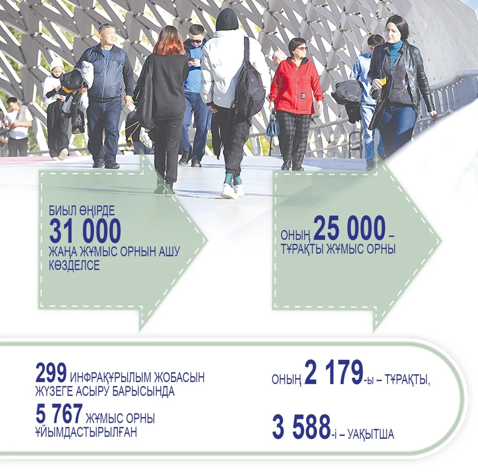 Jumysy bardyń júzi jarqyn