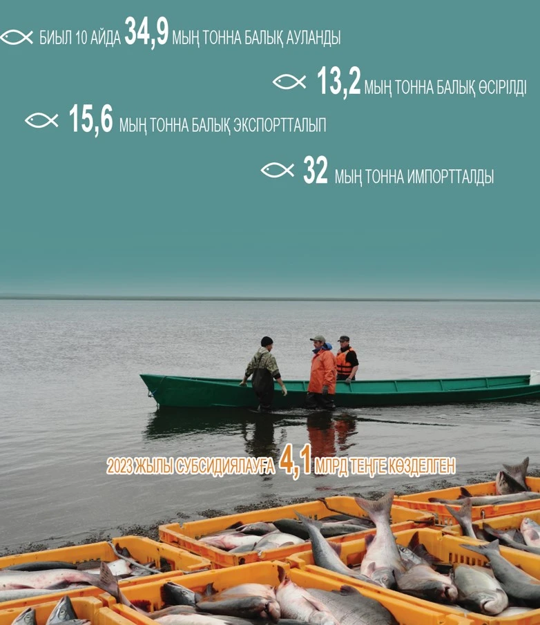 Balyq bazary qyzyp tur