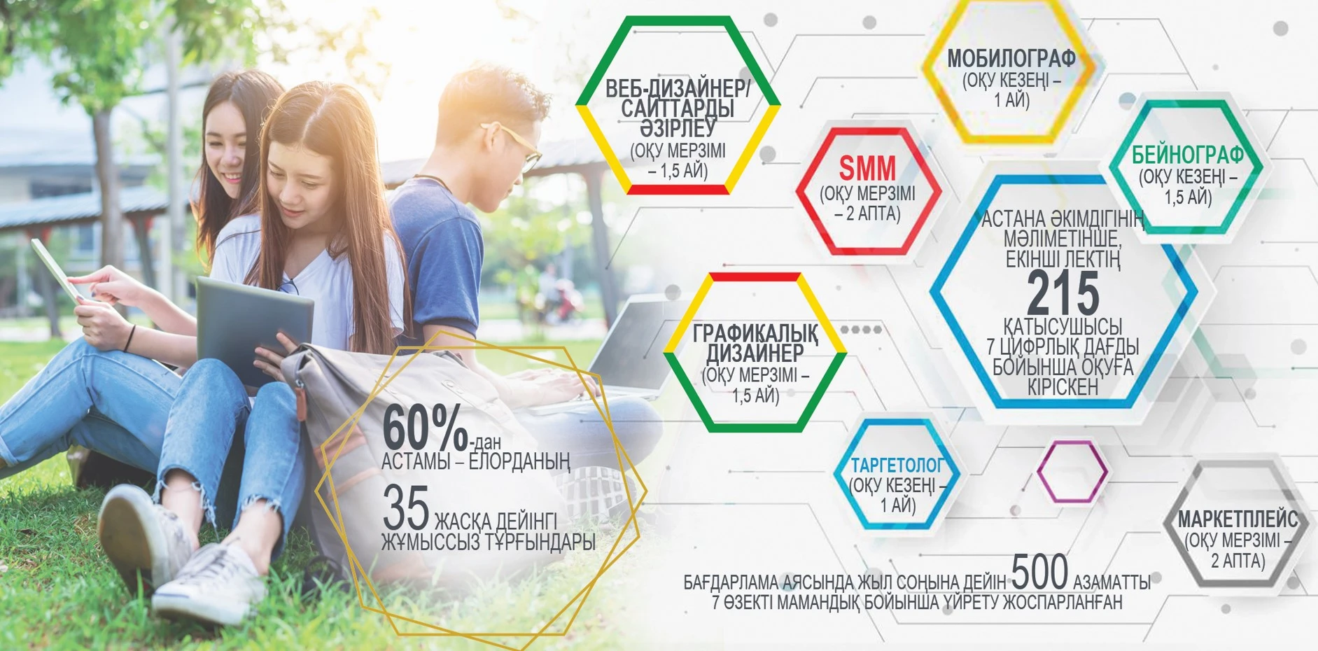 Jaǵdaıdy jaqsartatyn jeti daǵdy