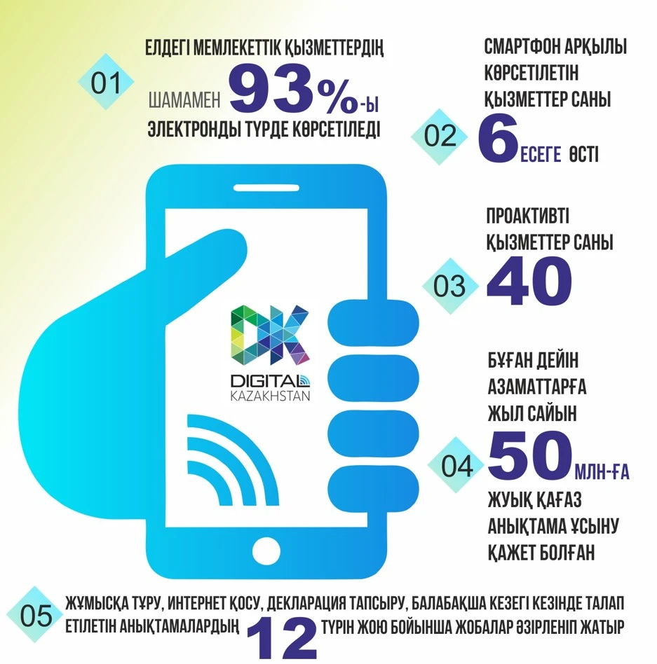 Múlikti satyp alý men satý onlaın formatqa kóshedi