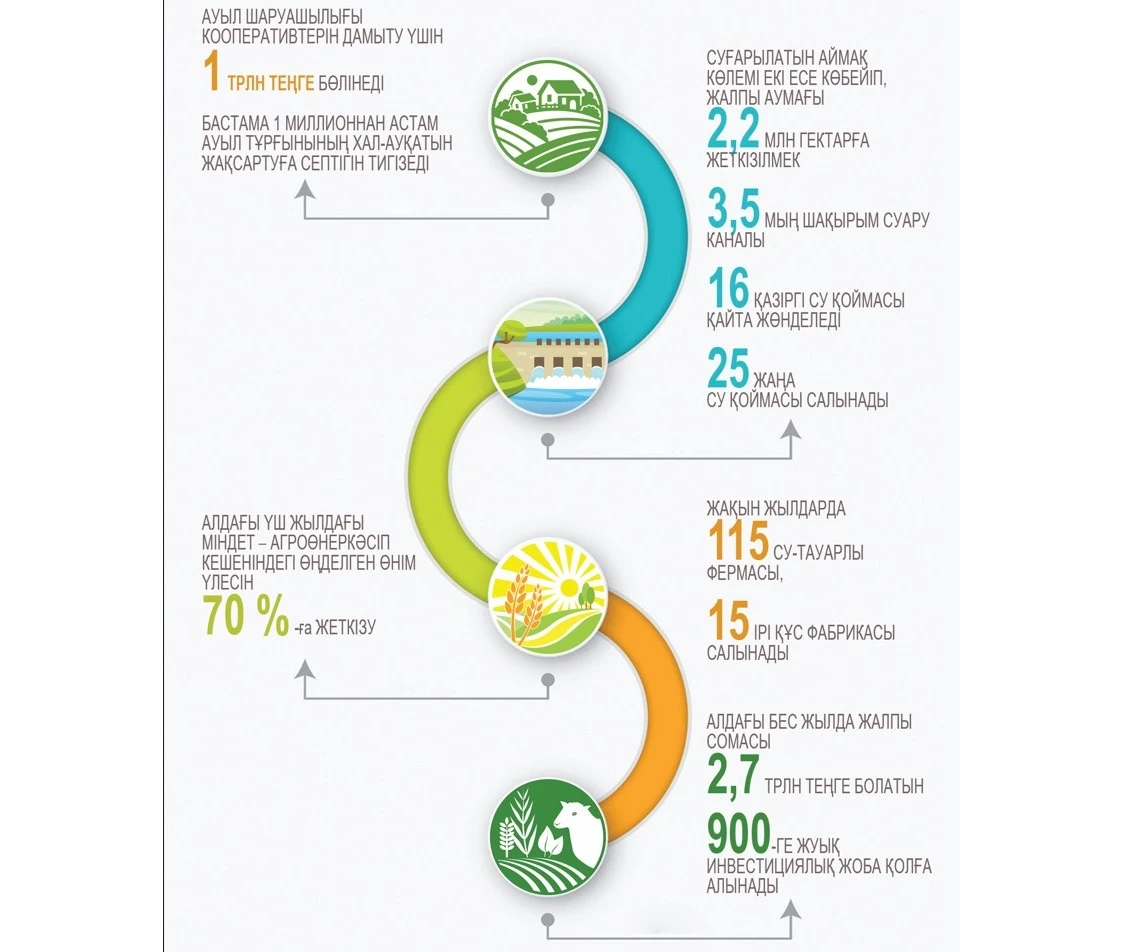 El nesibesi – aýylda