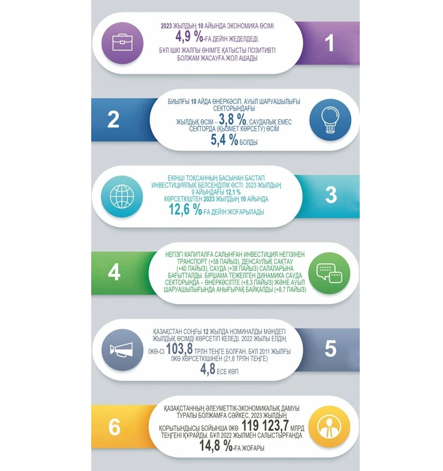 Ishki jalpy ónim óse me, quldyraı ma?