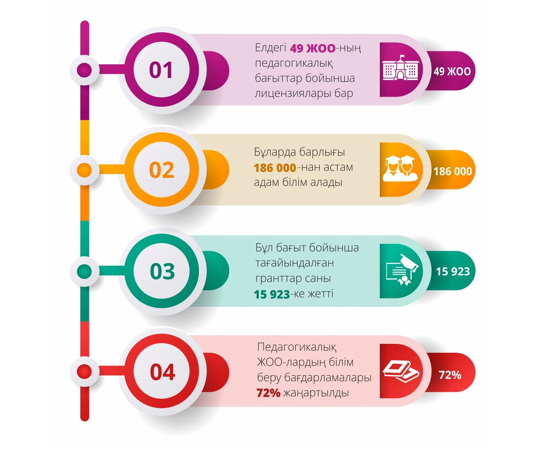 Muǵalimdikti tańdaǵandardy Úkimet qoldaıdy