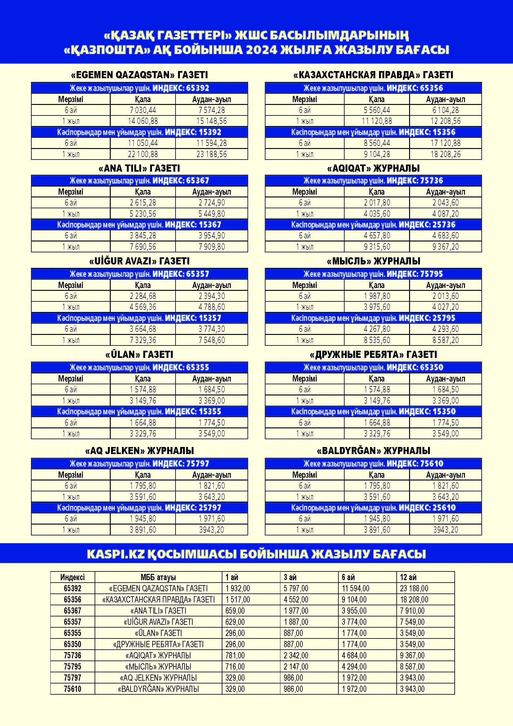 «Qazaq gazetterine» jazylaıyq!