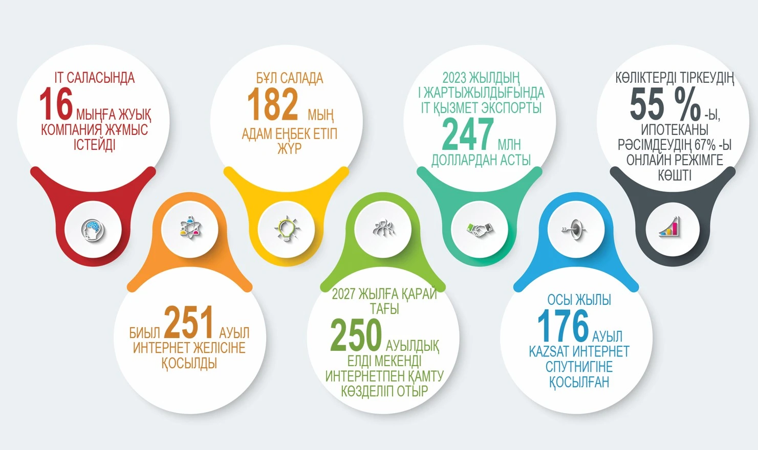 Sıfrlyq transformasııa