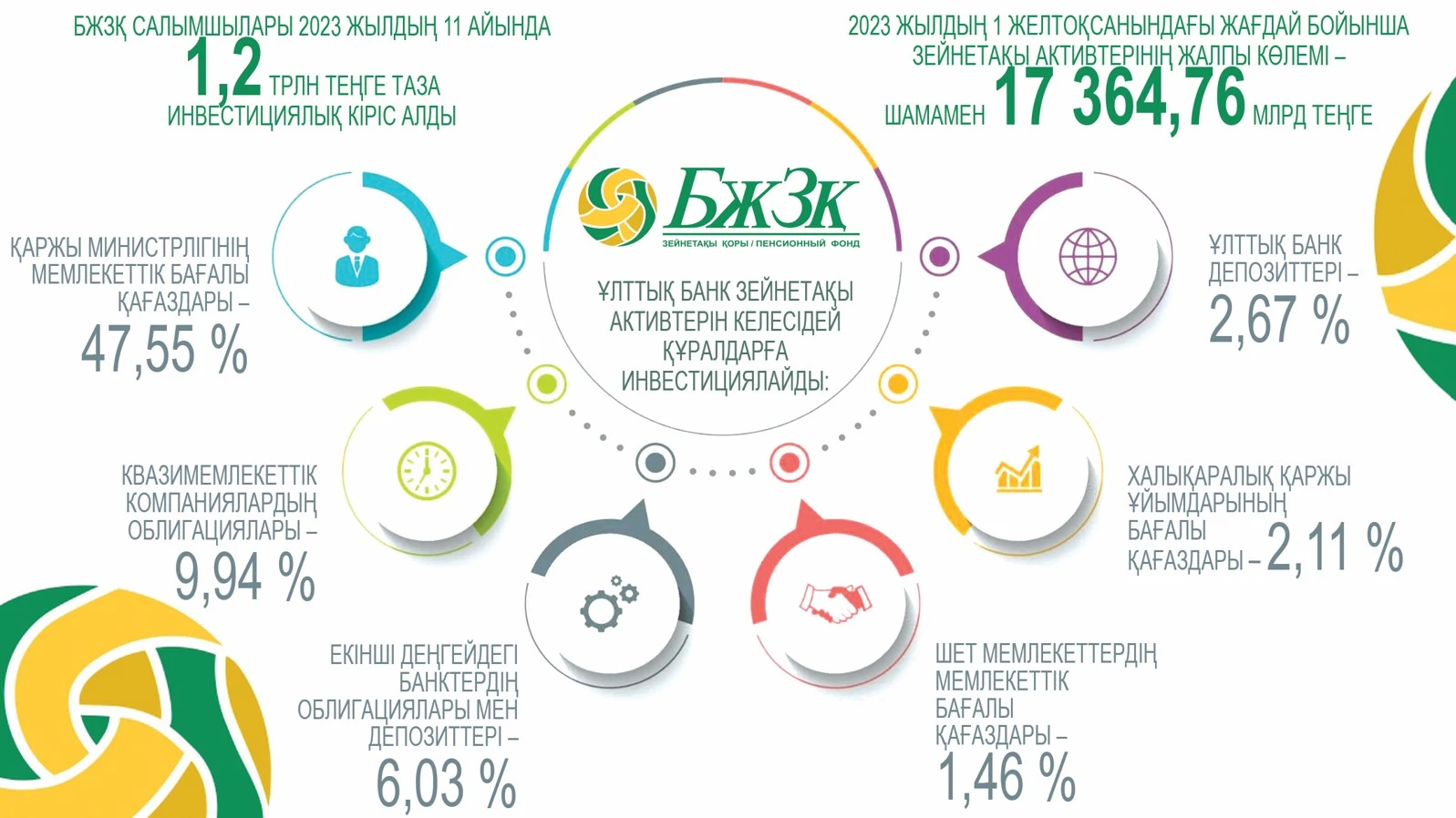 BJZQ salymshylarynyń tabysy