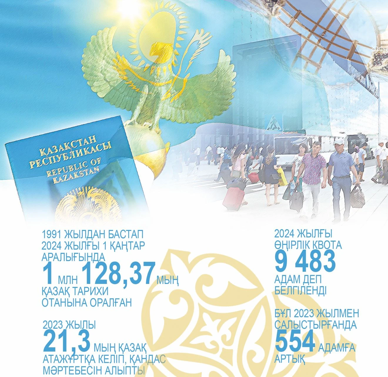 Kósh kvotasy kóbeıdi