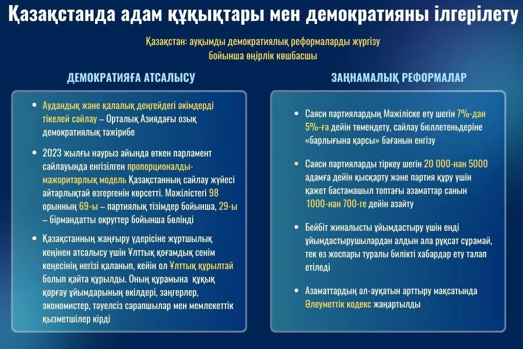 Adam quqy: baǵyt pen baǵdar