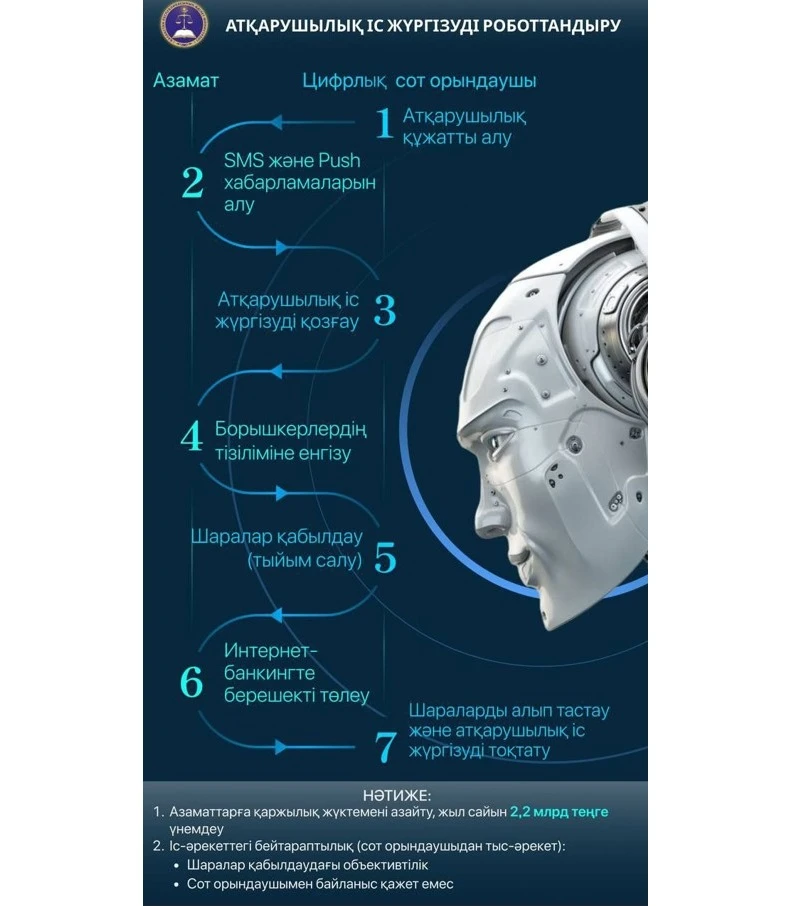 Robot – sot oryndaýshy