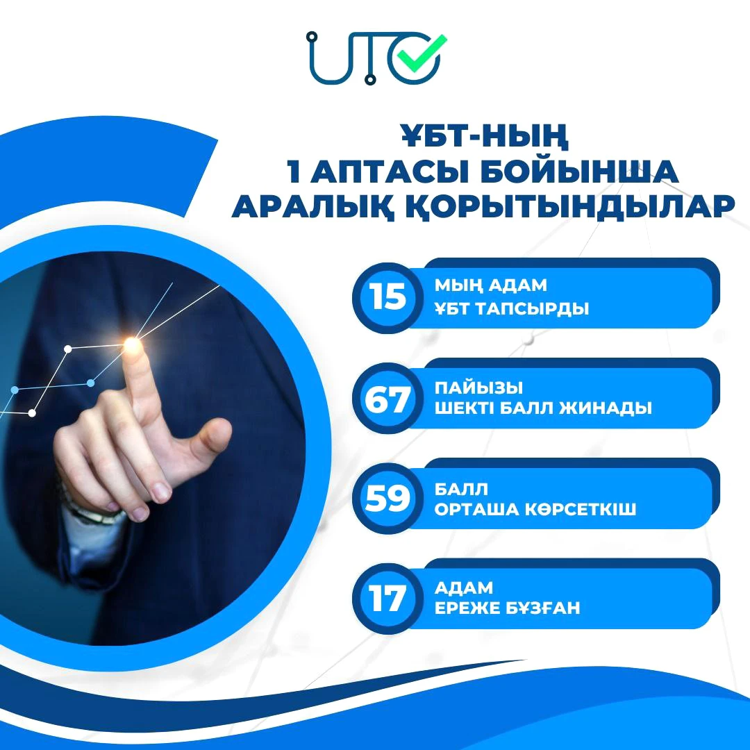 Biryńǵaı testileý bastaldy