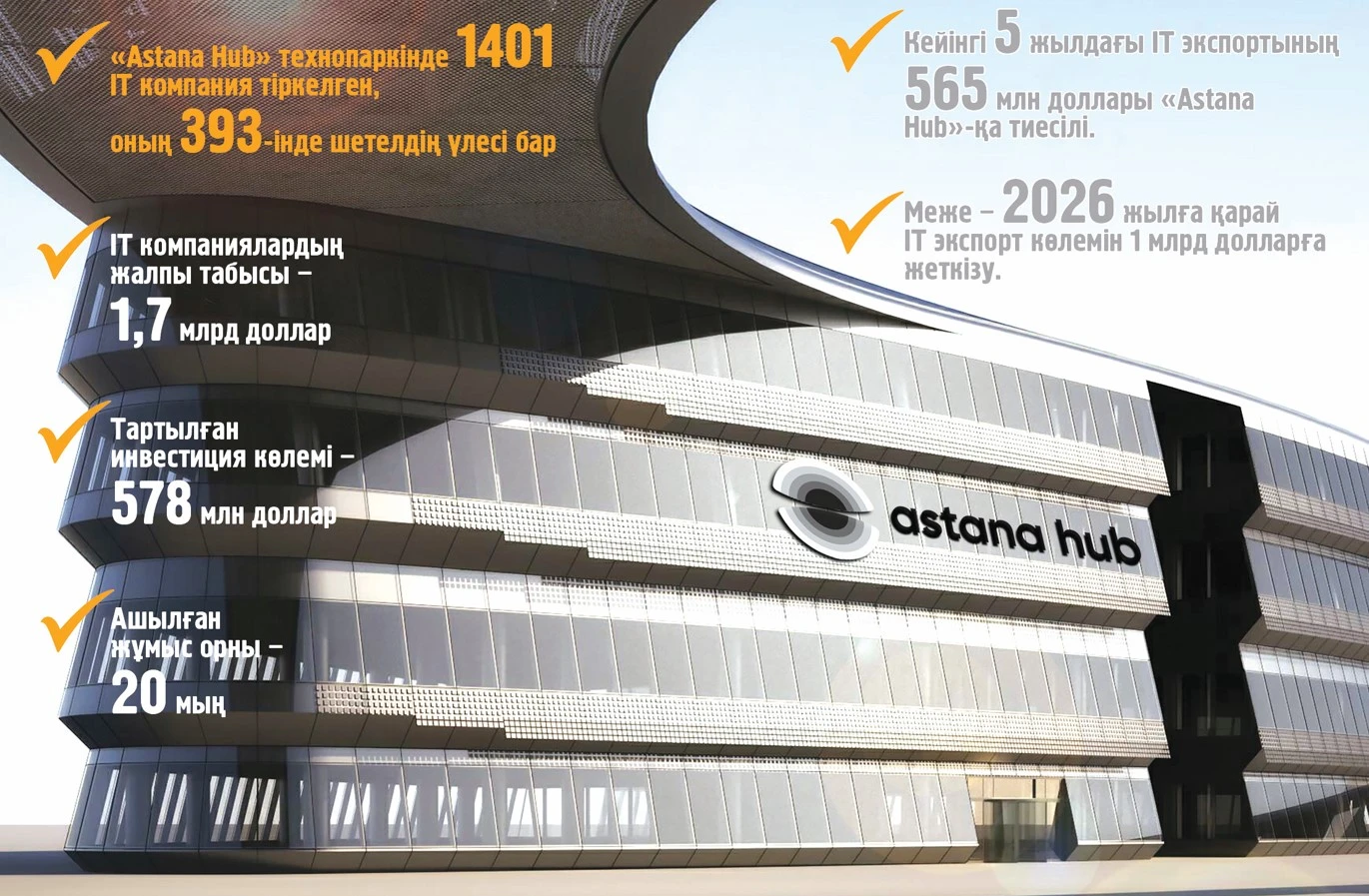 IT salaǵa – aıryqsha nazar