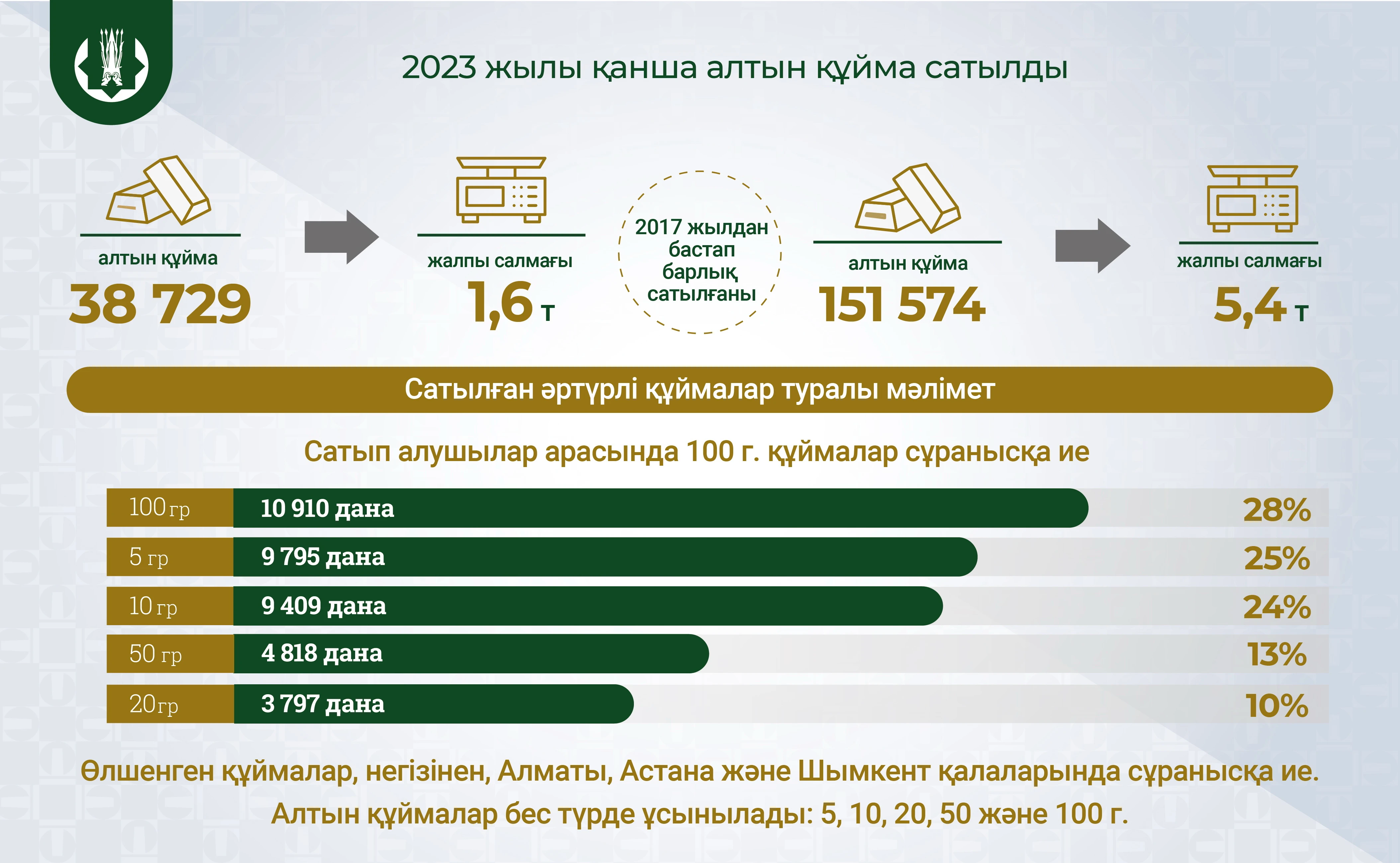 Altyn quımanyń bási joǵary