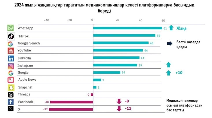Sıfrlyq dáýirdegi medıa álem